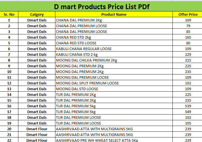D Mart Products Price List Today pdf 2022