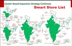 Dmart Store List Latest